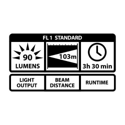 COAST stnktt Lygte Med Fokus (90/190 Lumen)