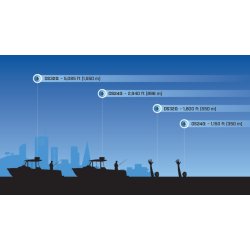 Ocean Scout 320, 17&deg; FOV, 7.5Hz & Video Out