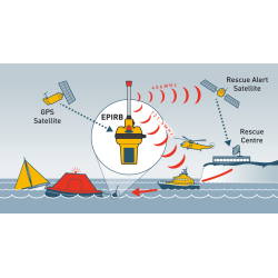 Ocean Signal rescueME EPIRB 1 m. GPS (Prisen er inkl. programering af enheden!)