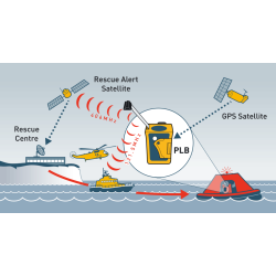 Ocean Signal rescueME PLB1 (Prisen er inkl. programering af enheden!)