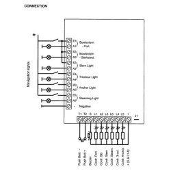 Philippi POS 6 Lanterne Overvgning