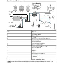 Raymarine iTC-5 Instrument Transducer Konverter