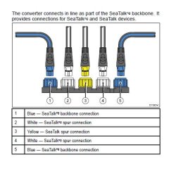 SeaTalk1 til SeaTalk NG Konverter/Interface Blok