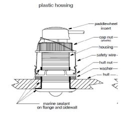 PAKKELSNING: Raymarine i50 &amp; i60 Vind-, Fart- og Dybde System